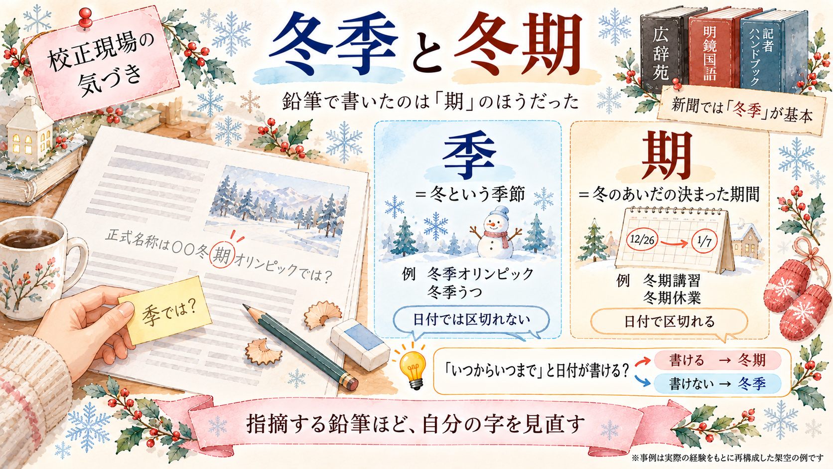 冬季と冬期の違いを図解したイラスト。「季」は冬という季節、「期」は冬のあいだの決まった期間。日付で区切れるかどうかで見分ける